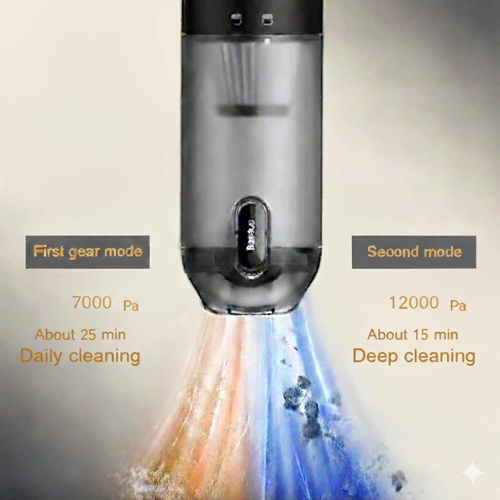 Powerful Cordless Car Vacuum